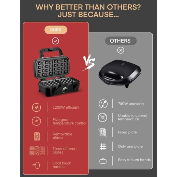 3-in-1 Waffle Sandwich Panini Maker Removable Plates 1200W Grill *Damaged box* - Picture 12 of 14